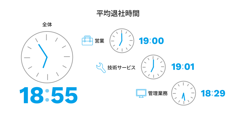 平均退社時間