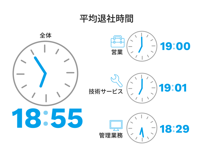 平均退社時間