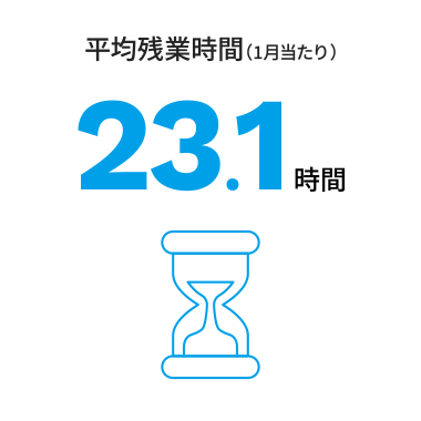 平均残業時間（1月当たり）