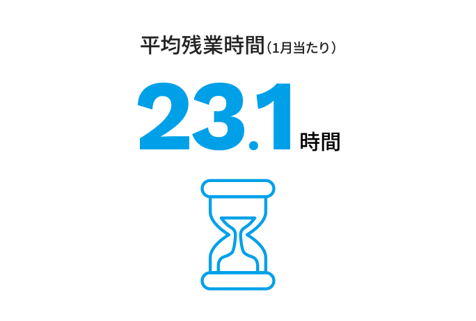 平均残業時間（1月当たり）