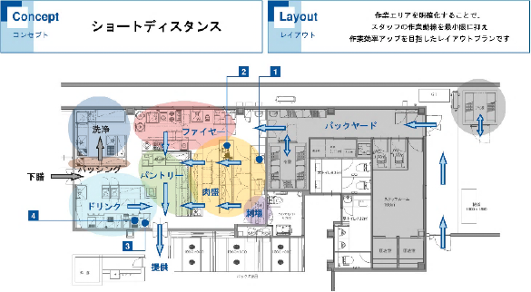 しっかりとしたコンセプト ―コンセプトシート―